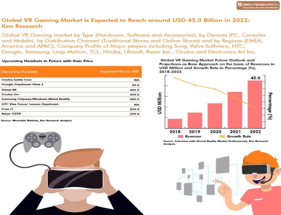Global VR Gaming Market