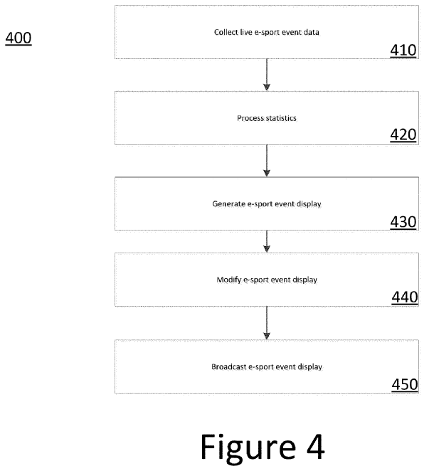 Sony patent scaled data e-sports