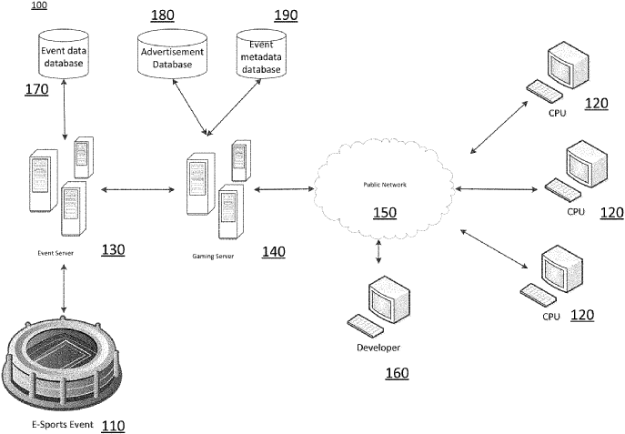 Sony patent new scaled vr e-sports