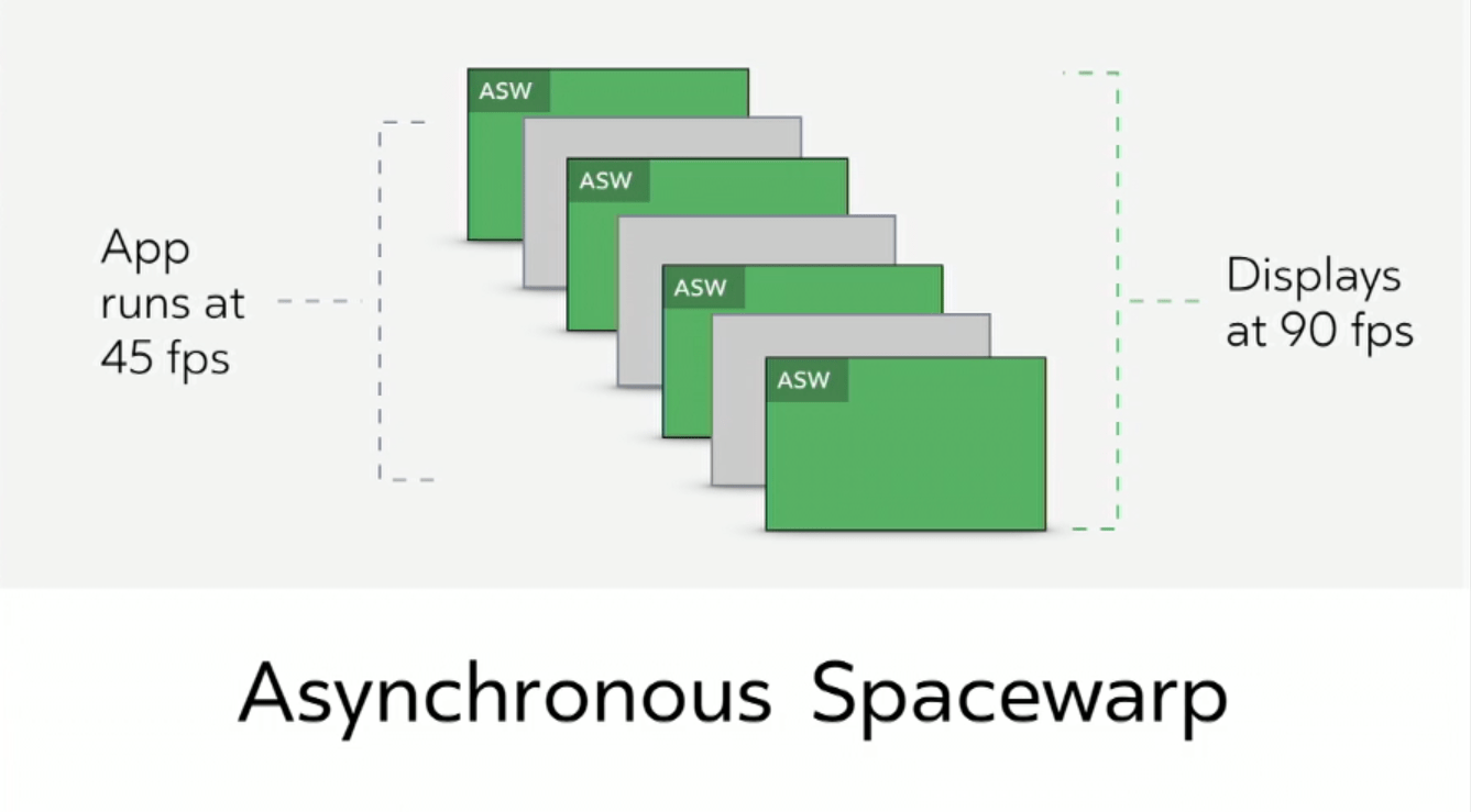 Asynchronous Spacewarp