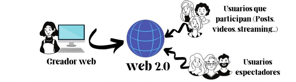 WEB2