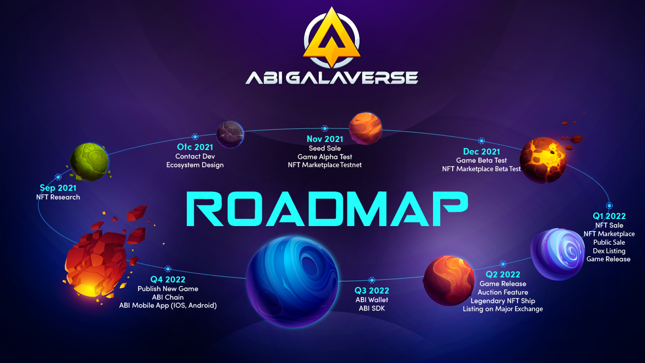 Roadmap GAR