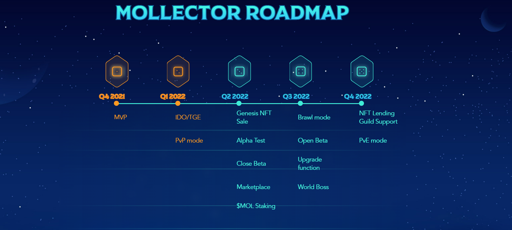 Mollector roadmap