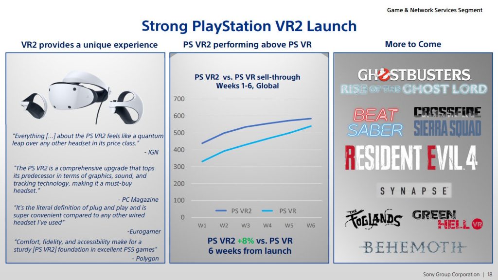 PS VR2 600 mil unidades