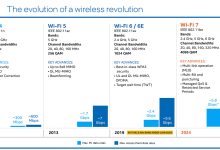 Photo of Primeros adaptadores Wi-Fi 7 de Intel a punto de lanzarse